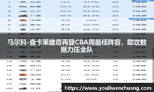 马尔科-查卡莱维奇再登CBA周最佳阵容，助攻数据力压全队