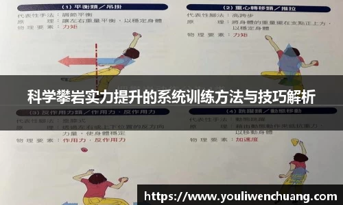 科学攀岩实力提升的系统训练方法与技巧解析